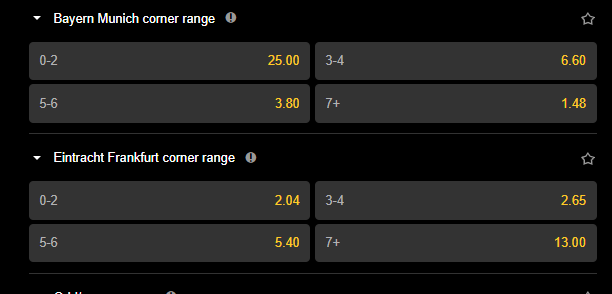 Betting on Corners: Find The Best Games and Teams for Corner Markets